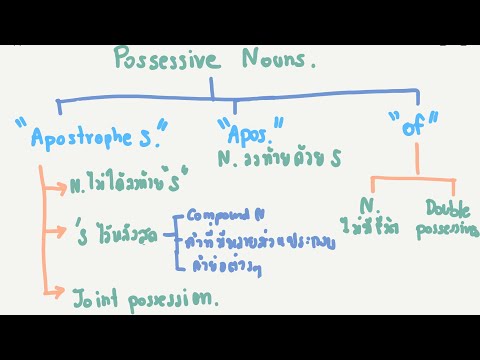 Possessive Nouns การแสดงความเป็นเจ้าของของคำนาม