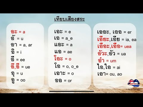 วิธีเขียนชื่อภาษาอังกฤษ (เริ่มจาก0) เทียบอักษรอังกฤษไทย