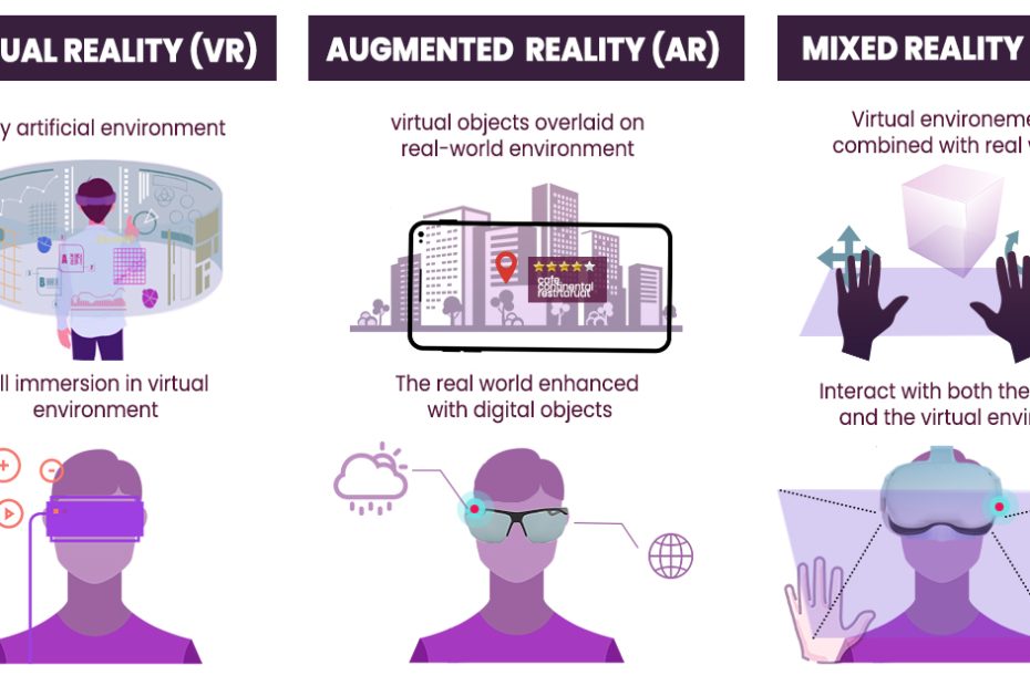 Blog/Difference Between Augmented Reality And Virtual Reality
