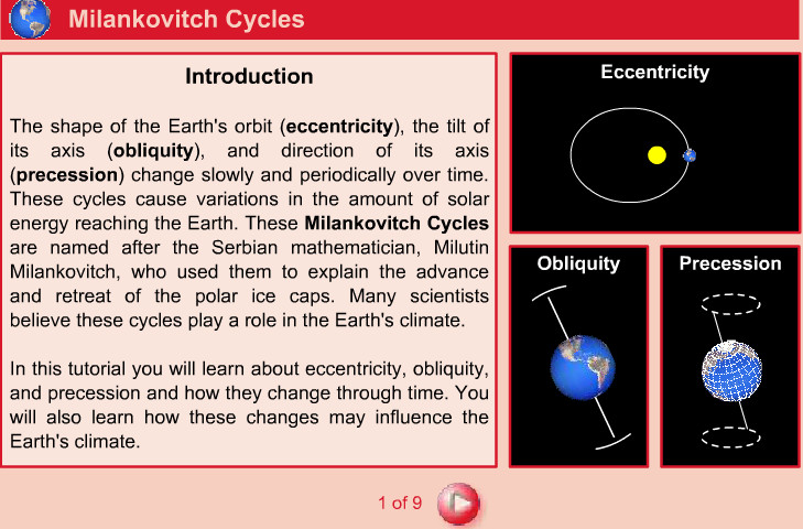Milankovitch Theory Is An Explanation Of Long Term Climate Change