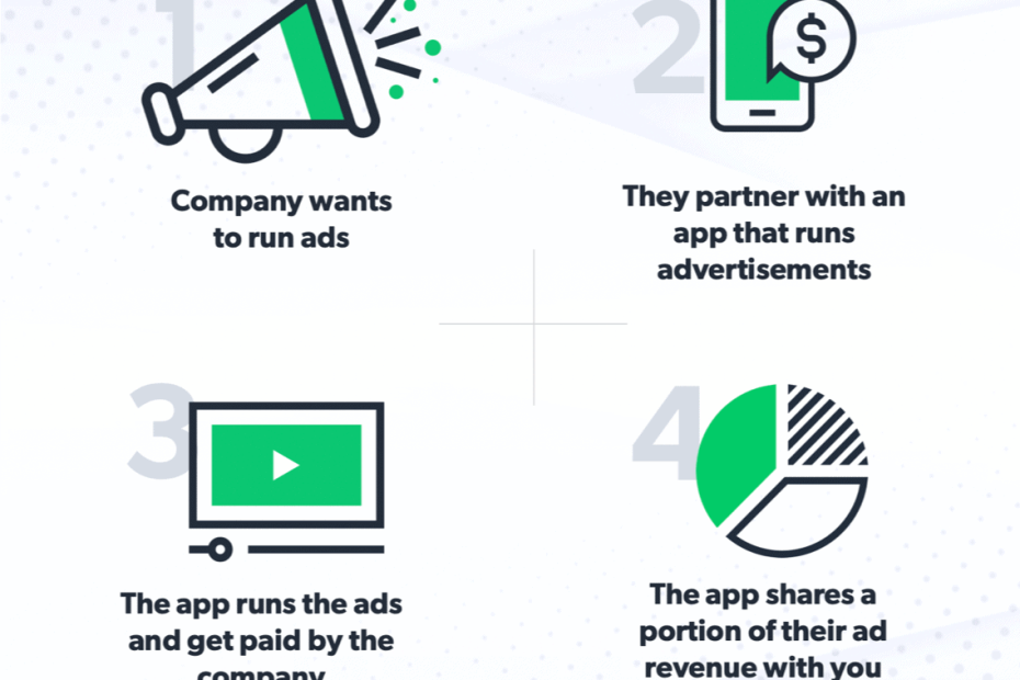 5 Legit Ways To Get Paid To Watch Ads - Dollarsprout