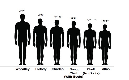 How Tall Am I If I'M 160Cm? - Quora
